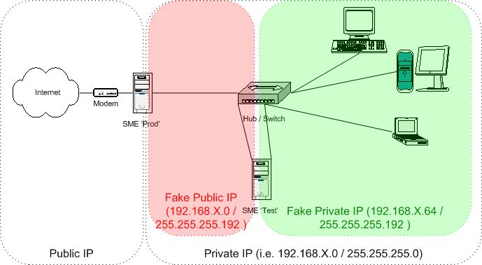 A test server on a production network